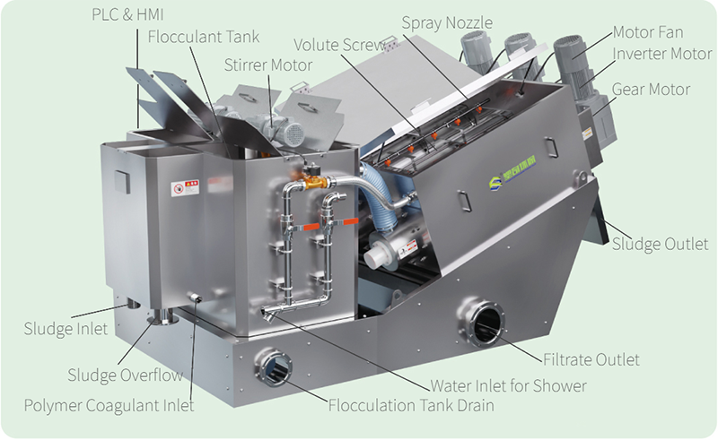 Multi Disc Screw Press BOM