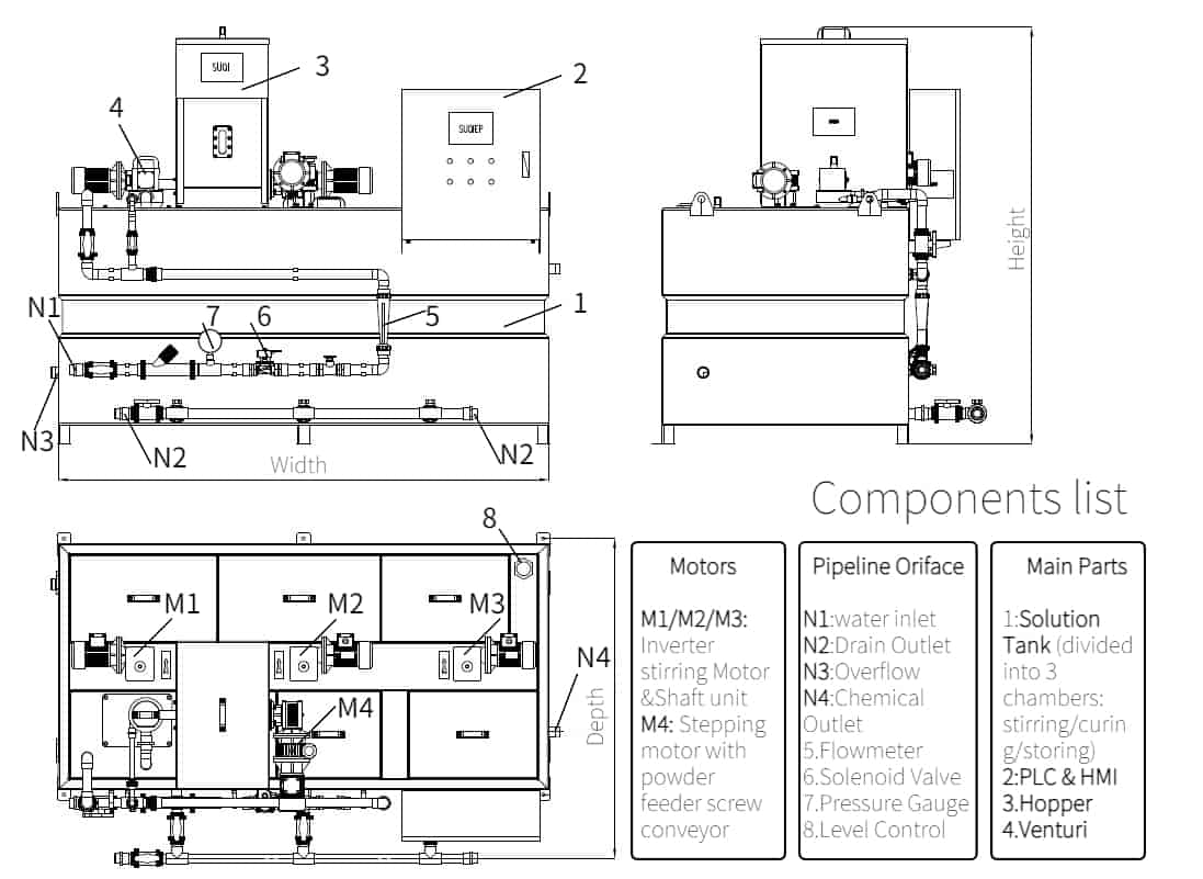 Polymer Makeup System Structure